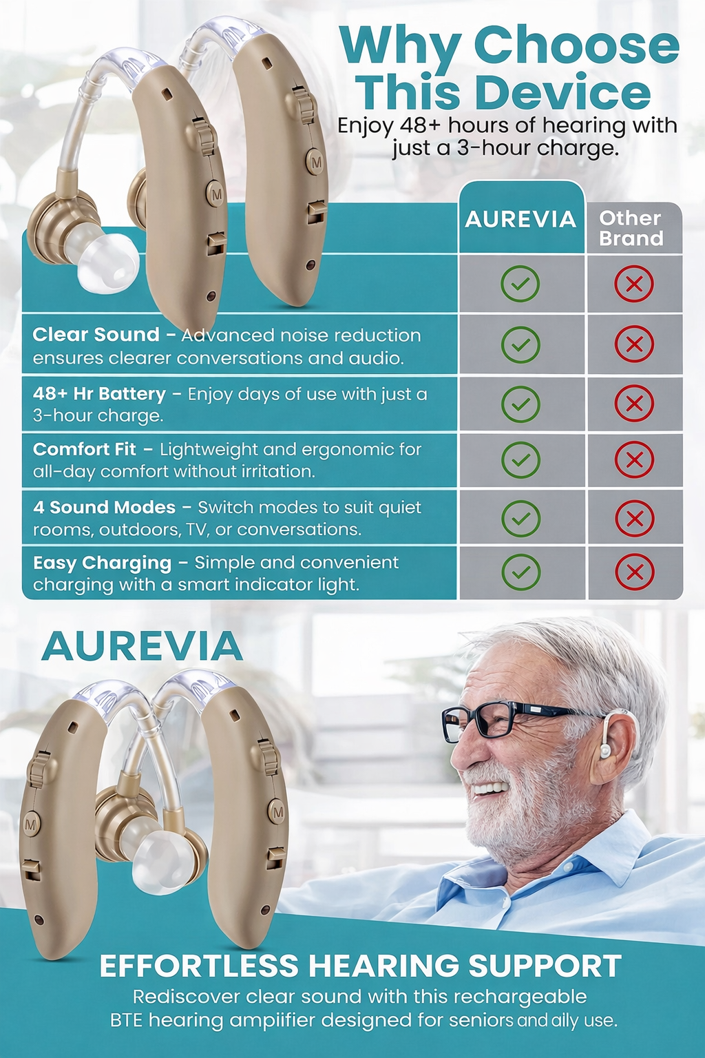 Digital Hearing Aids, Rechargeable, Behind The Ear PSAP with Charging Dock, 2-Pack