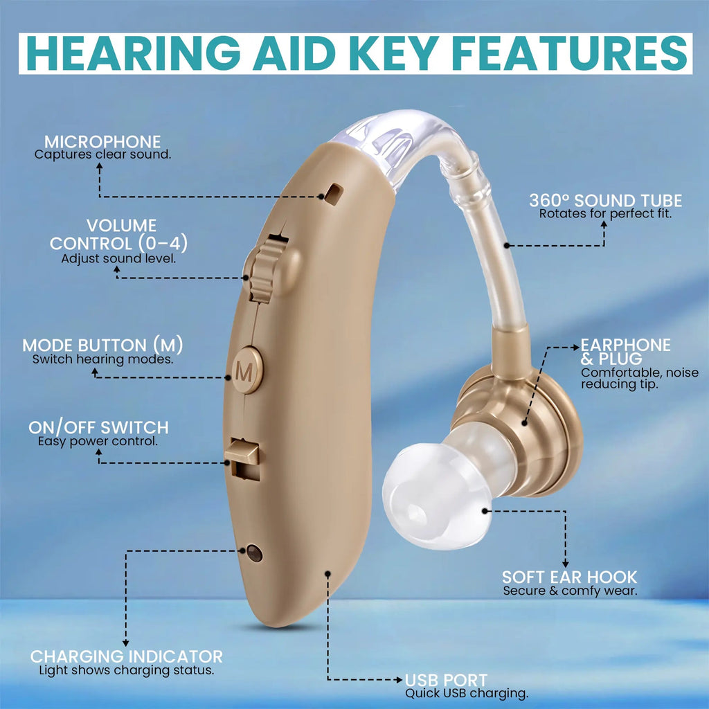 Digital Hearing Aids, Rechargeable, Behind The Ear PSAP with Charging Dock, 2-Pack