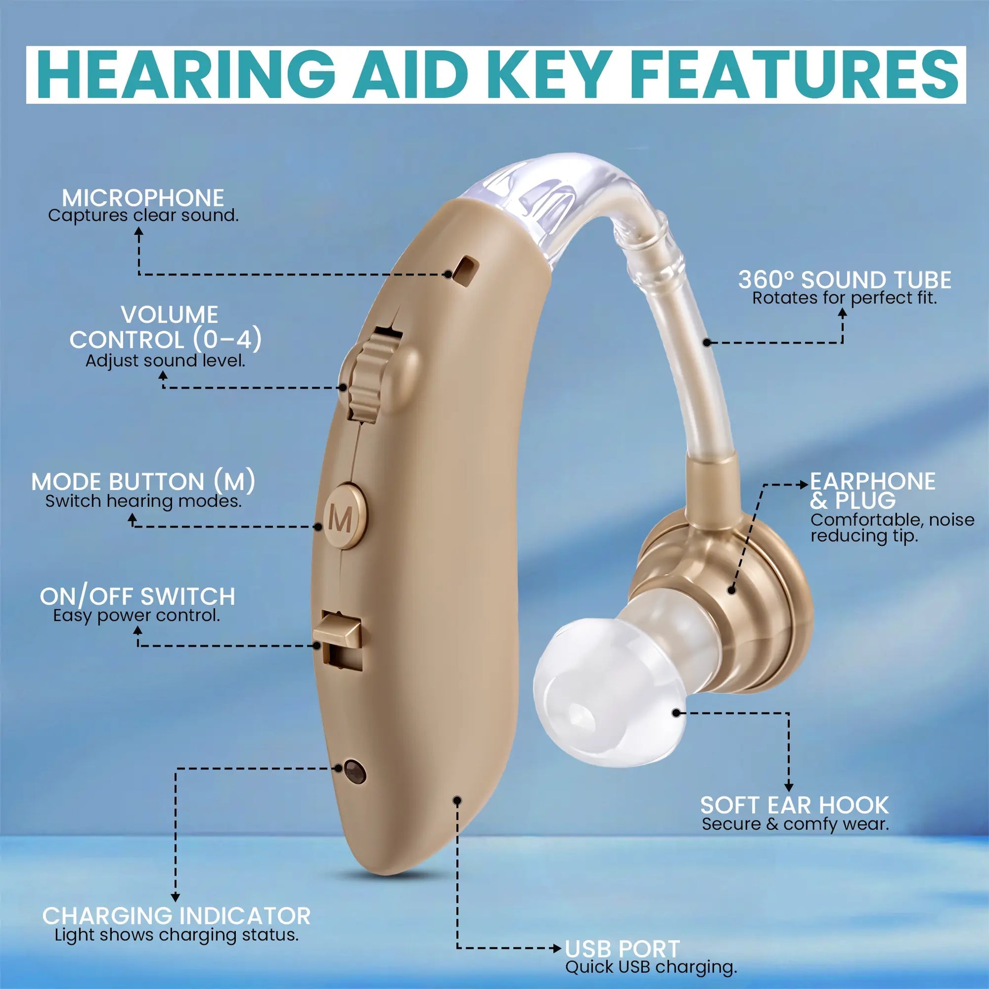 Digital Hearing Aids, Rechargeable, Behind The Ear PSAP with Charging Dock, 2-Pack